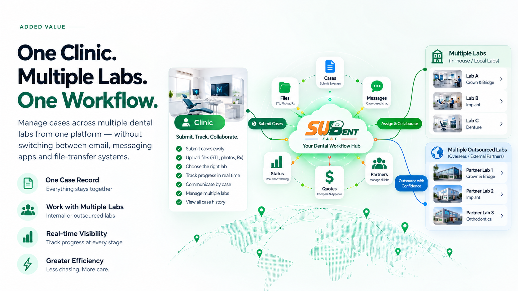 SubDent clinic to multiple labs workflow illustration