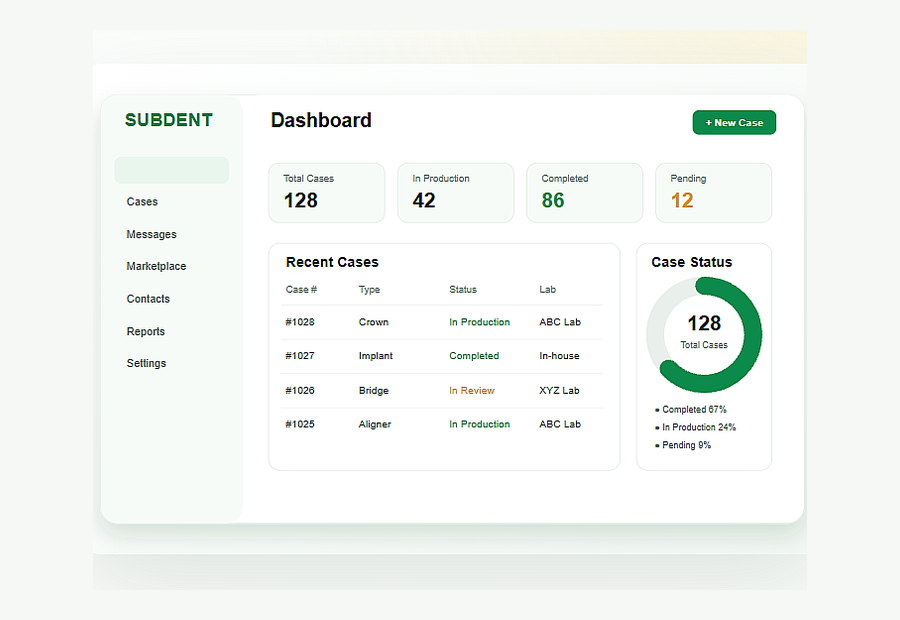 Example SubDent dashboard showing case status and recent cases