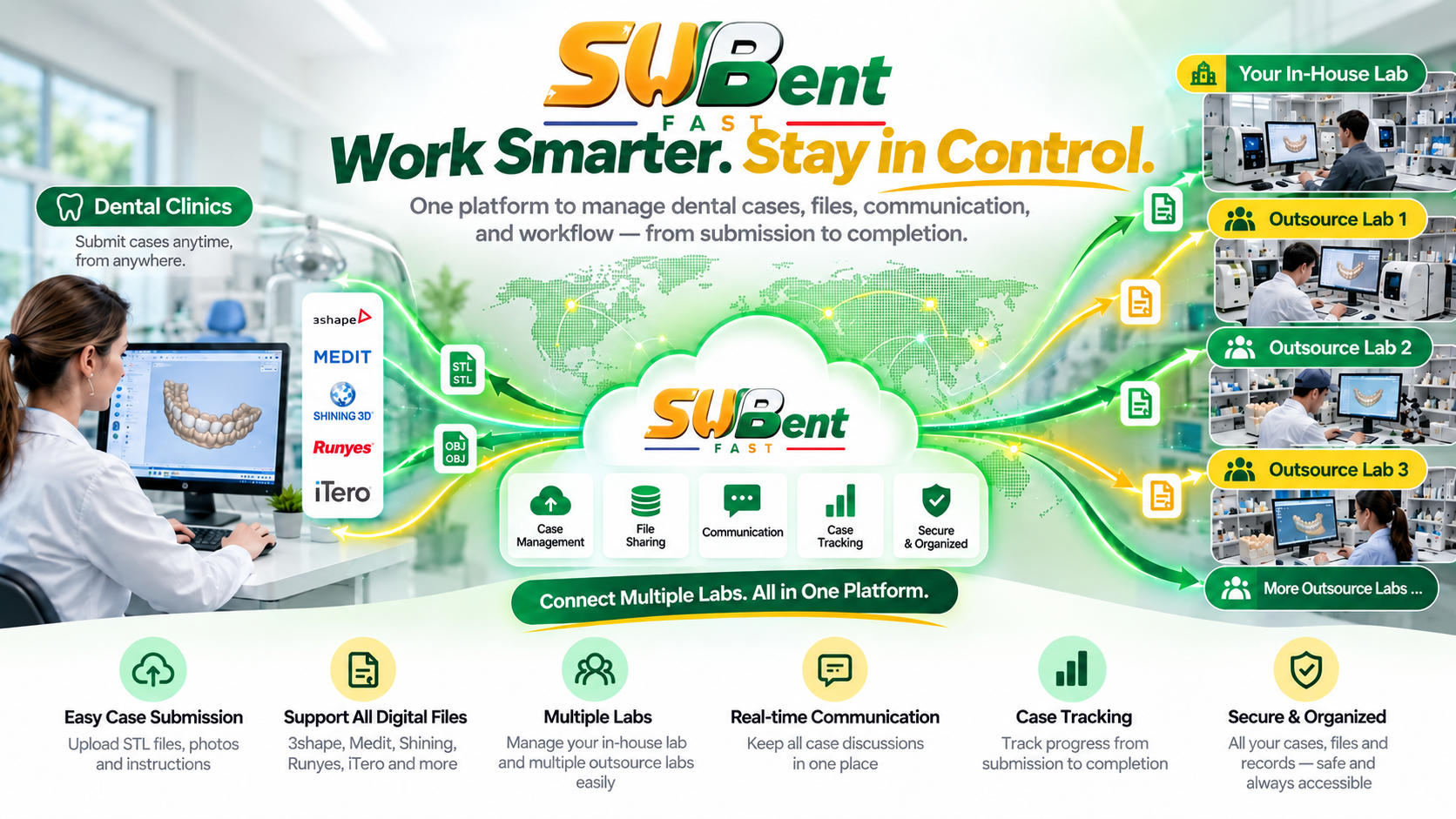 SubDent digital dental workflow connecting clinics with in-house and outsourced labs